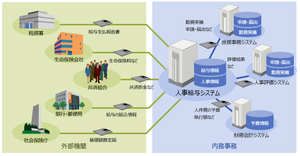 人事給与システム 日立 自治体ソリューション adworld 株式会社日立システムズ