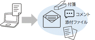 資料や付せんを添付可能なイメージ画像