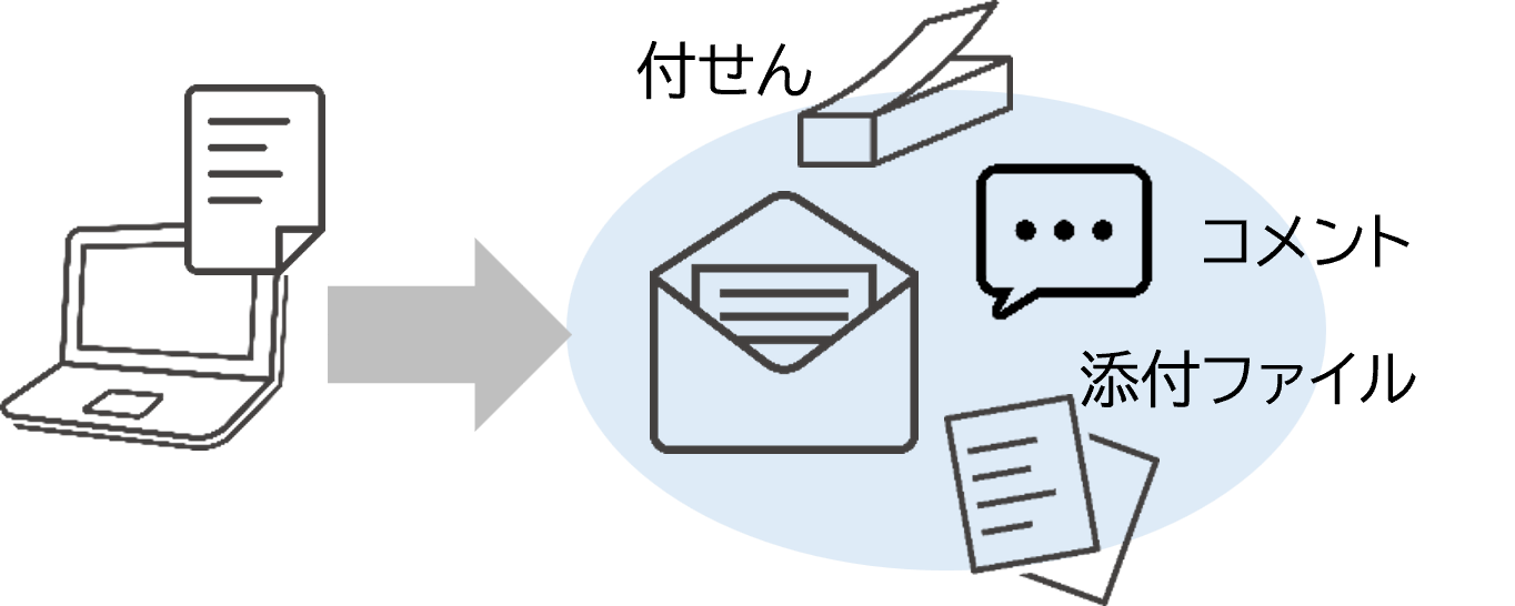 資料や付せんを添付可能なイメージ画像