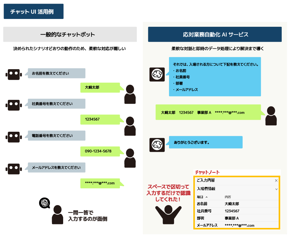 スマートフォンのWebブラウザー