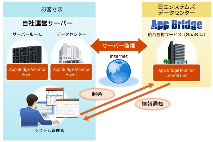 サービス提供イメージ