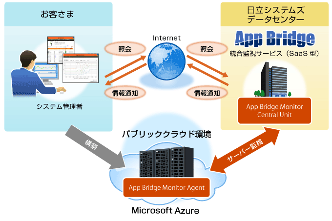 サービス提供イメージ