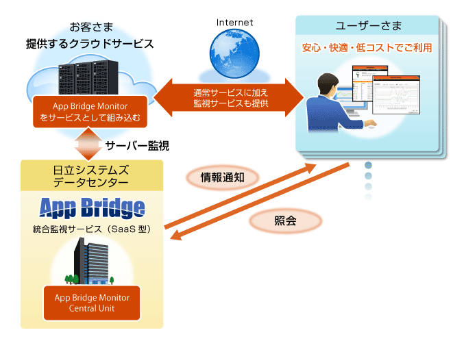 サービス提供イメージ