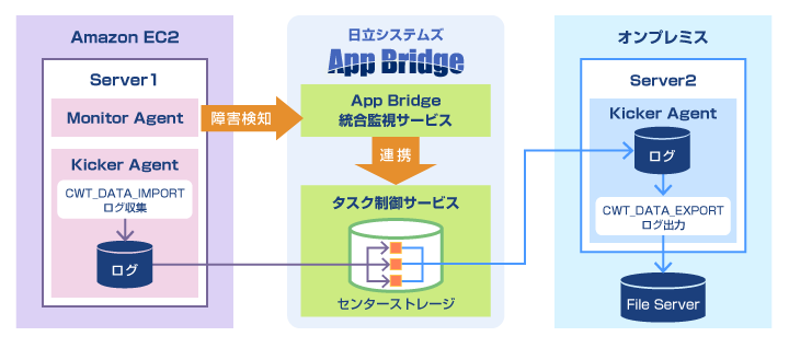 グローバルIP不要／HTTPSのみでのファイル転送