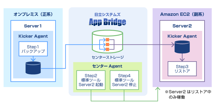 グローバルIP不要／HTTPSのみでのファイル転送