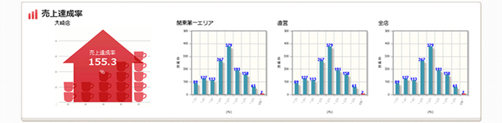 棒グラフ