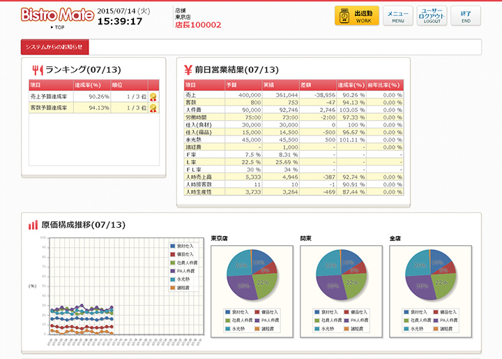 ビストロメイトとは 飲食店のasp クラウド システムならビストロメイト 株式会社日立システムズ