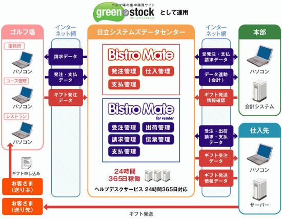 システム概要についての図