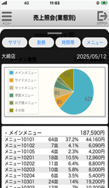 店舗メニュー別売上