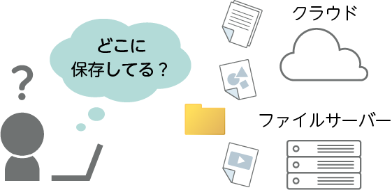 資料検索における課題