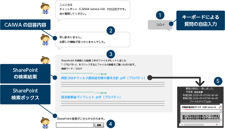 CAIWA-SharePoint連携機能 画面イメージ