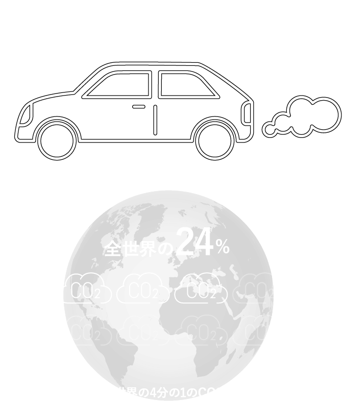 社用車のEV化