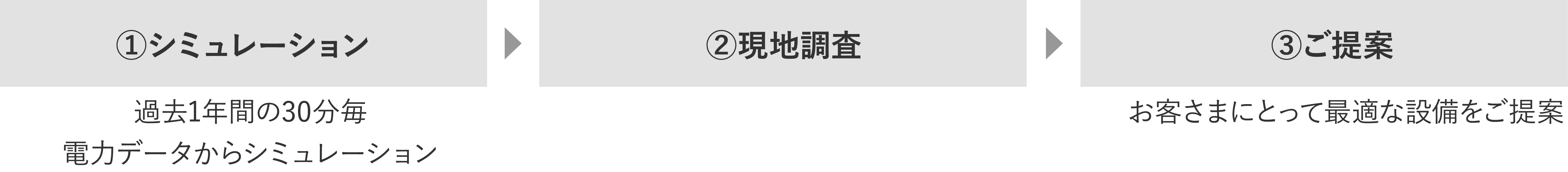 シミュレーションで導入価値を検証