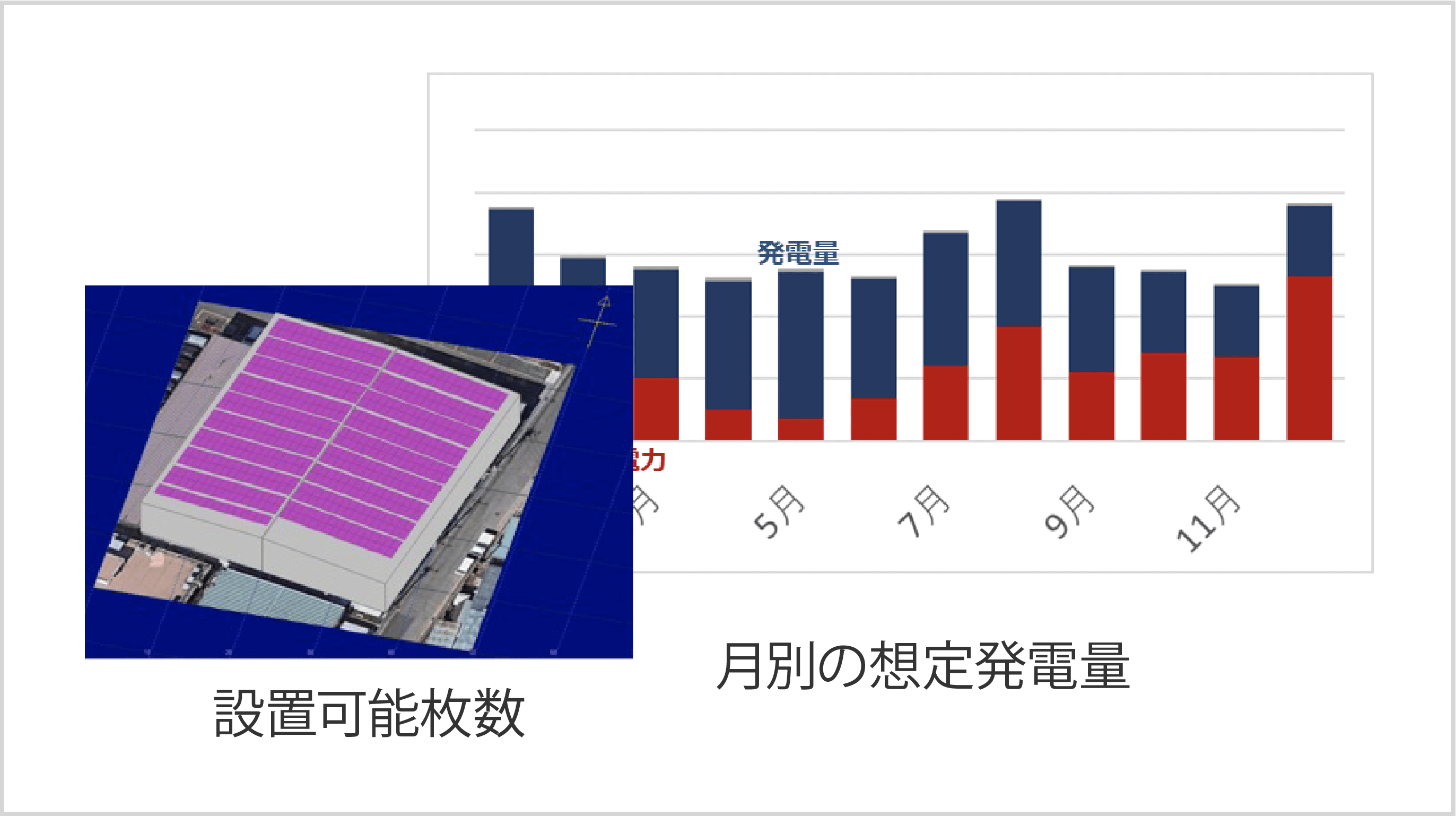 太陽電池パネルの導入効果