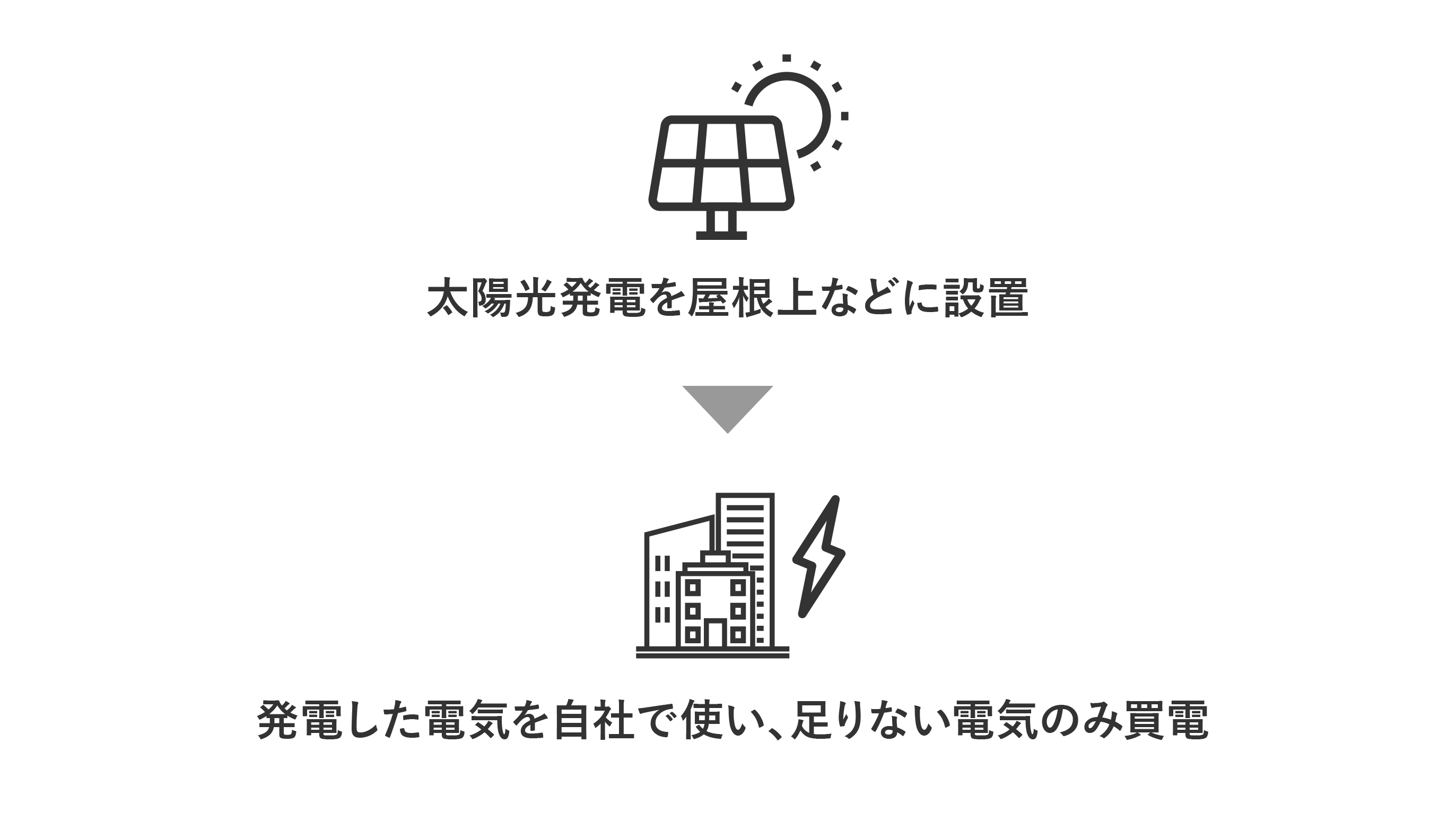 自家消費型 太陽光とは