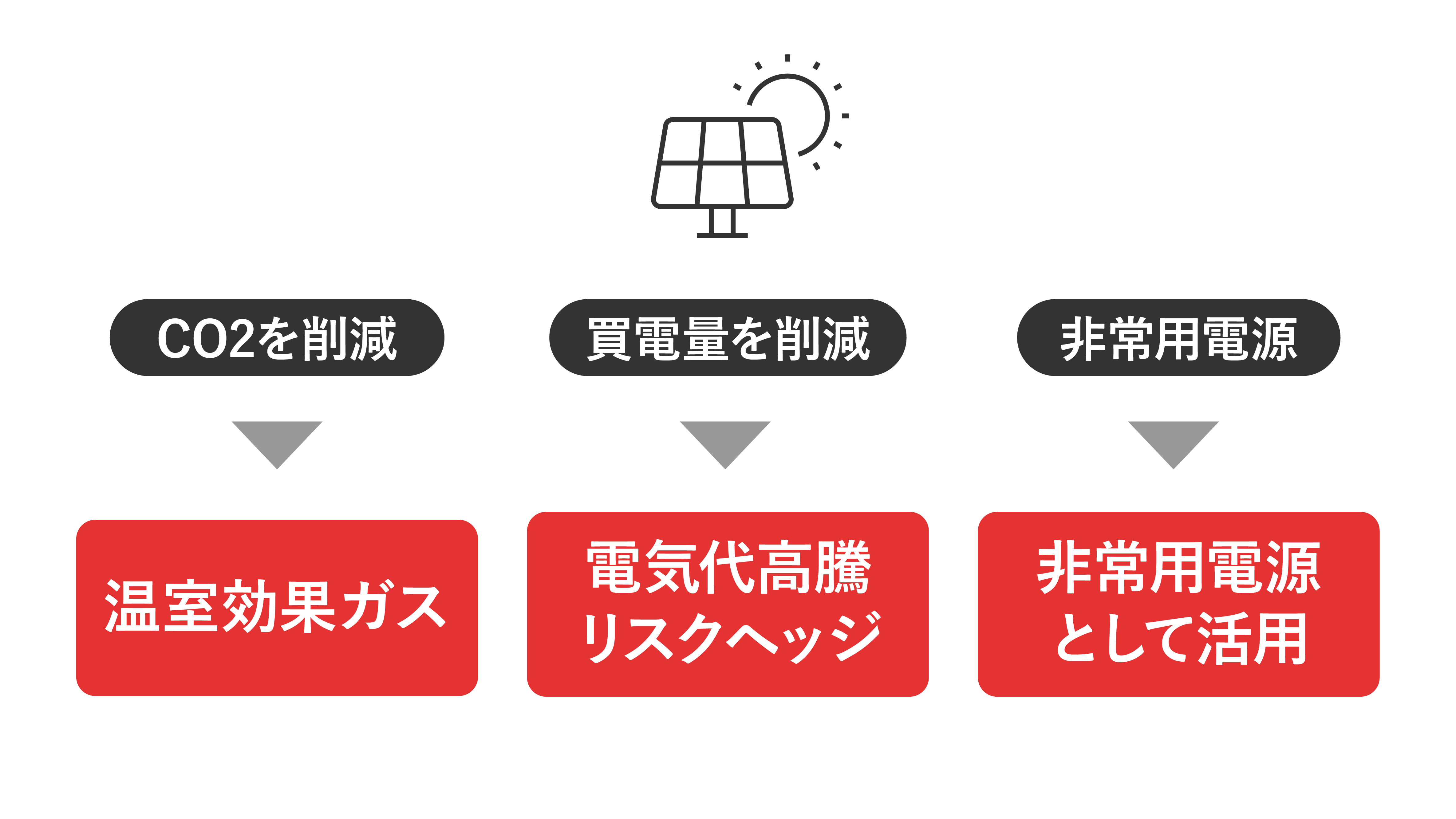 自家消費型 太陽光のメリット