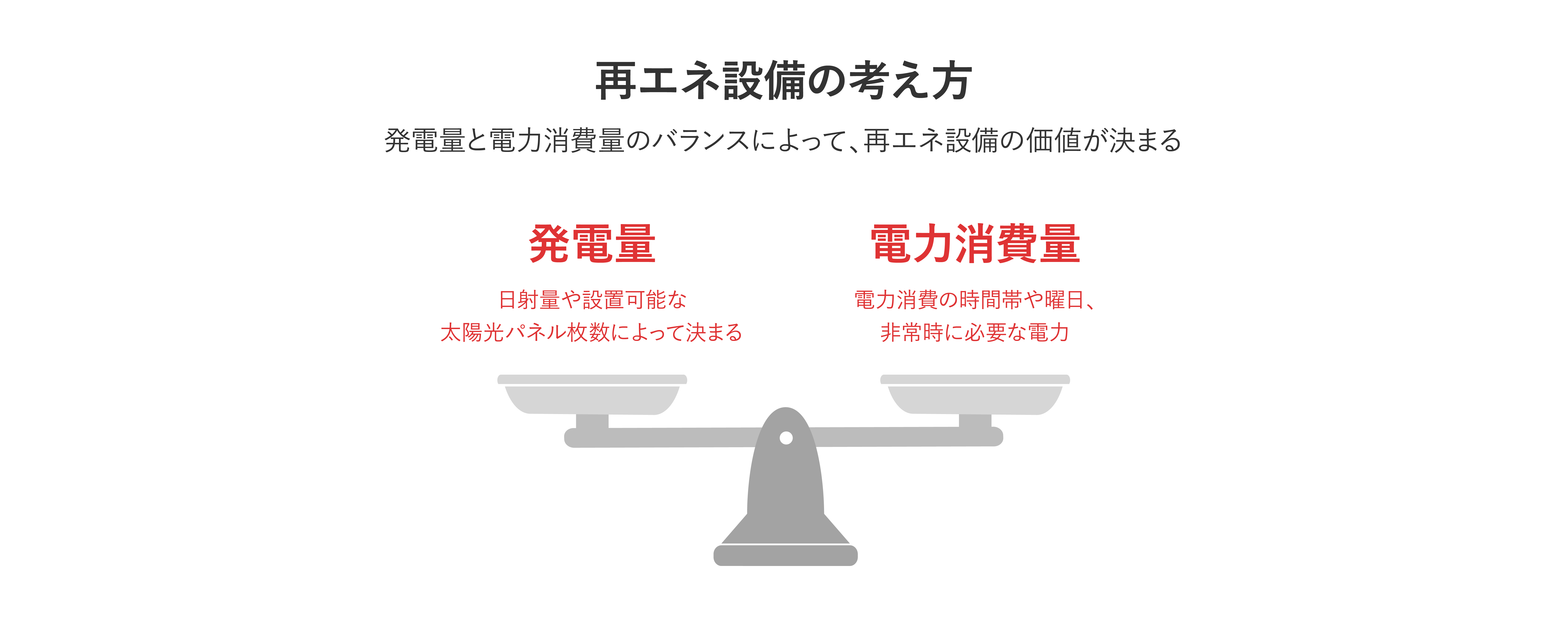 再エネ設備の考え方