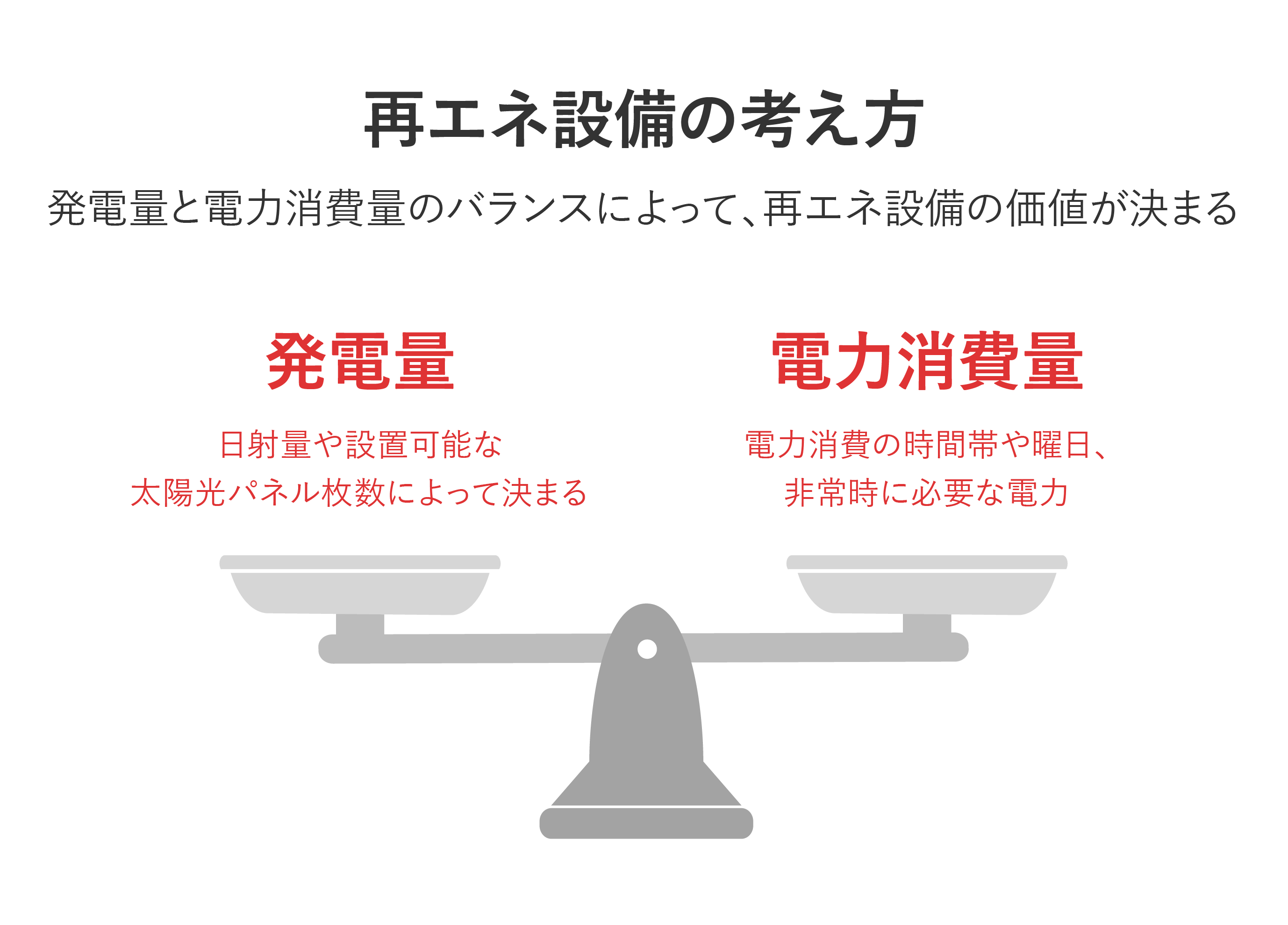 再エネ設備の考え方