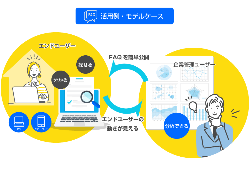 活用例・モデルケース