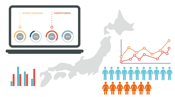 ダイバーシティ経営は、日本企業の競争力向上に有効