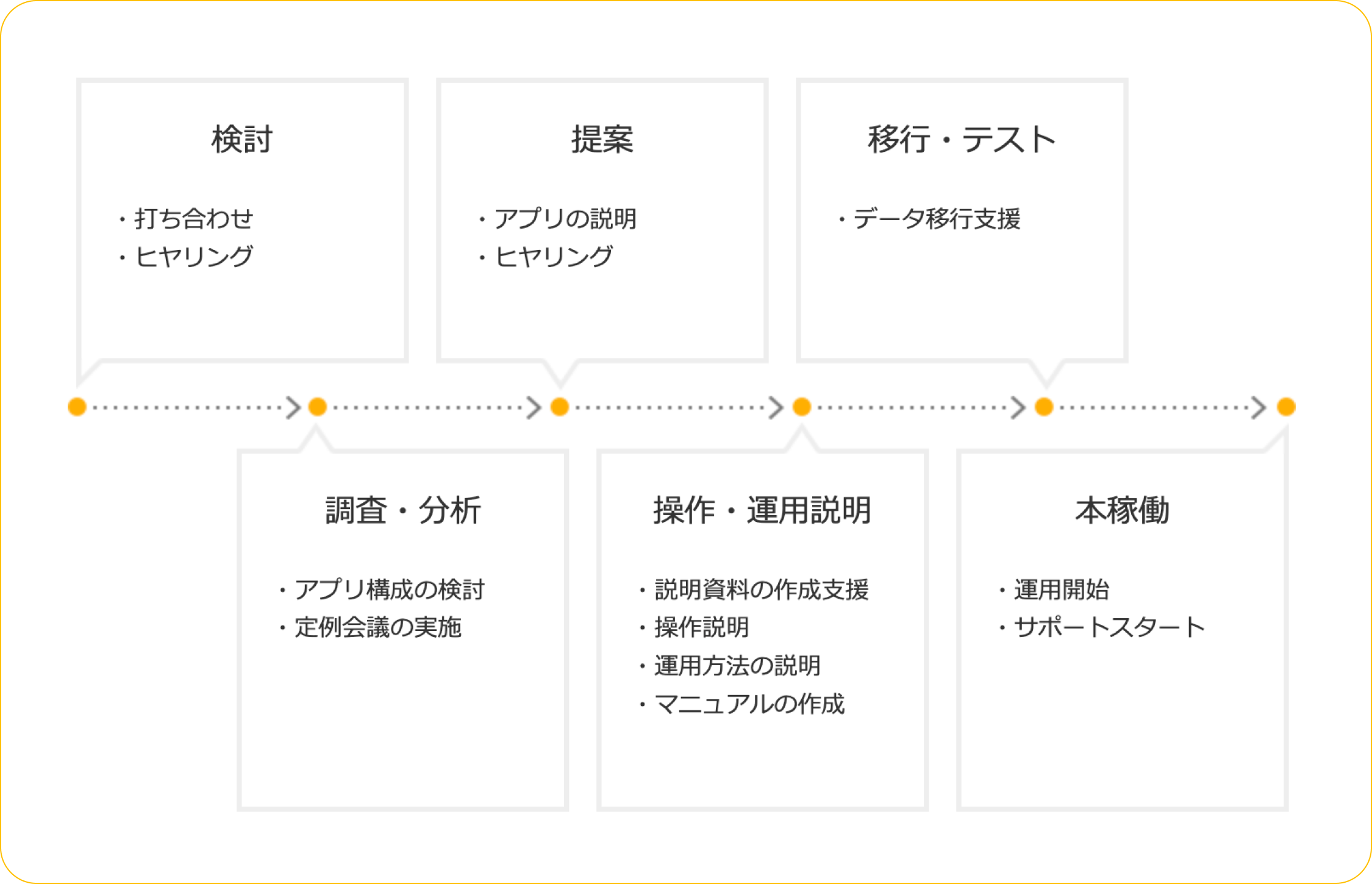 例えばこんな流れ