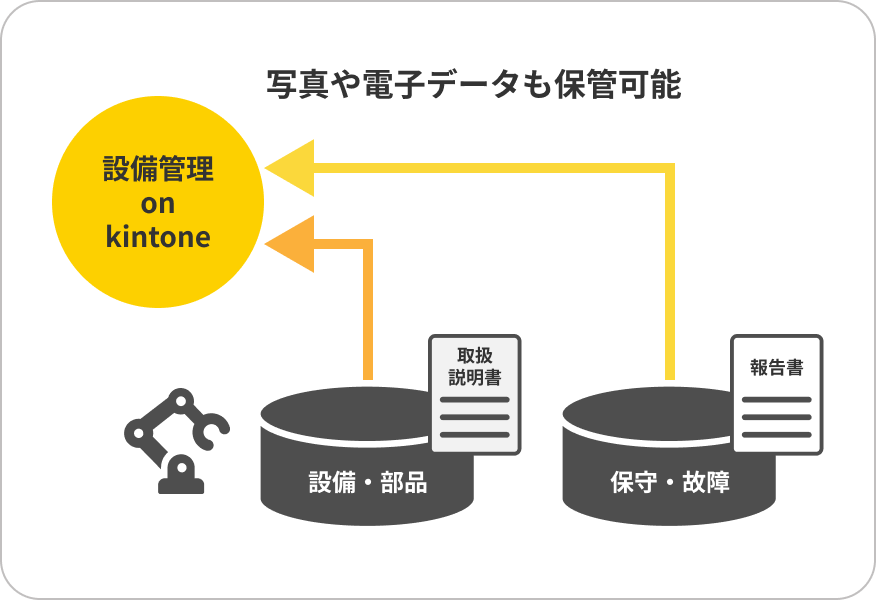 設備管理 on kintoneの概要