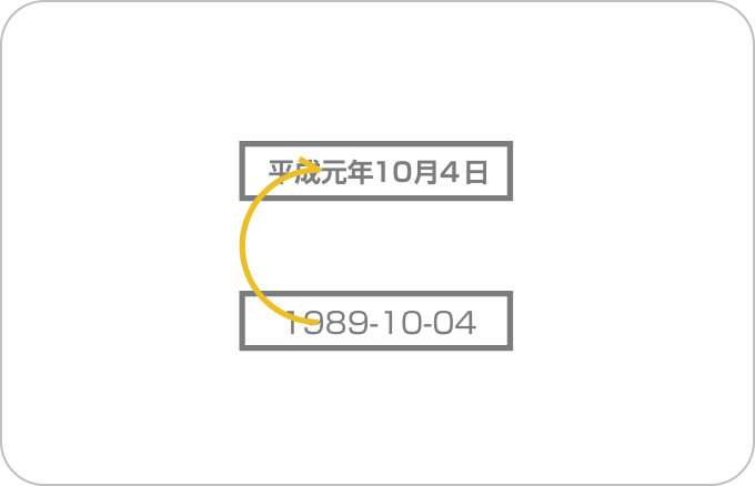 和暦・年齢変換プラグイン