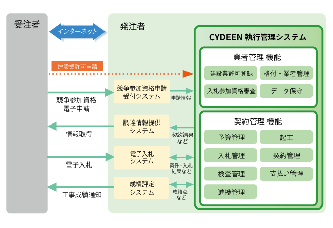 執行管理システム概要図