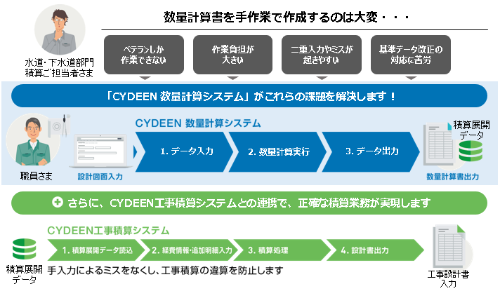 CYDEEN 数量計算システム（サイディーン）：株式会社日立システムズ