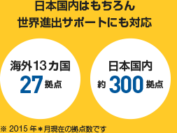 日本国内はもちろん、海外進出サポートにも対応