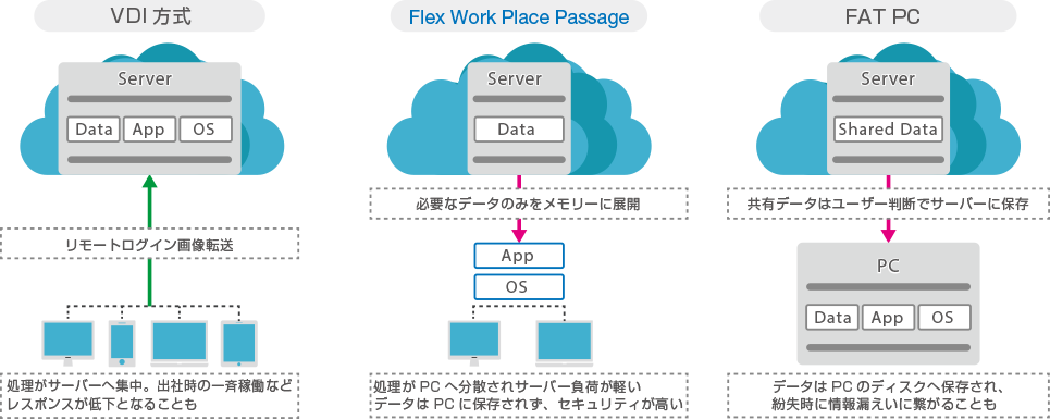 特長＆ご利用イメージ