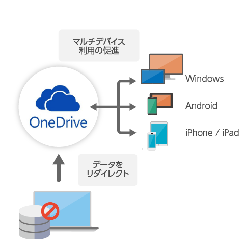 Passage Driveのご利用イメージ