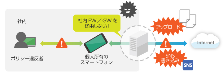 利用イメージ：リスク