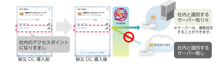 アクセスポイントまたは有線LANに接続した後、その接続先が社内LANかどうかを確認できます。