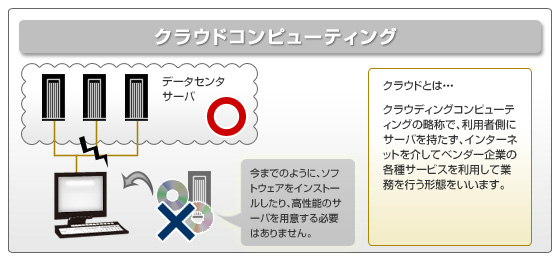クラウドコンピューティング