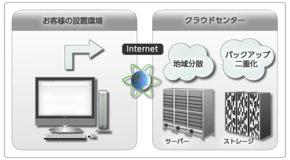 クラウドセンターイメージ