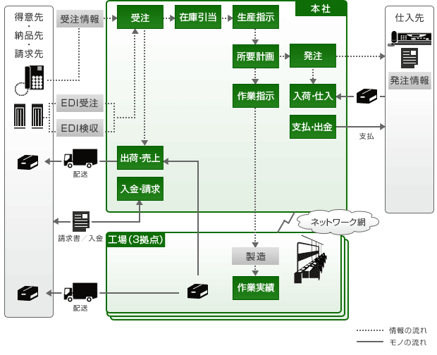 システム概要図