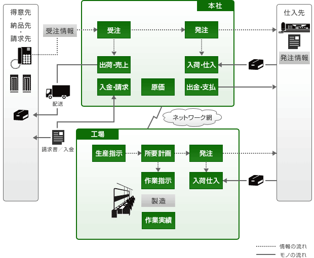 システム概要図