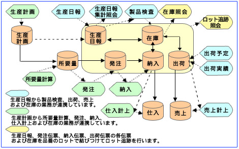 システムイメージ