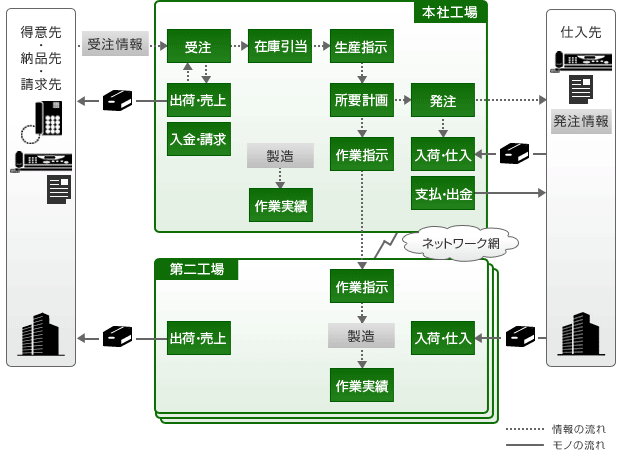 システム概要図