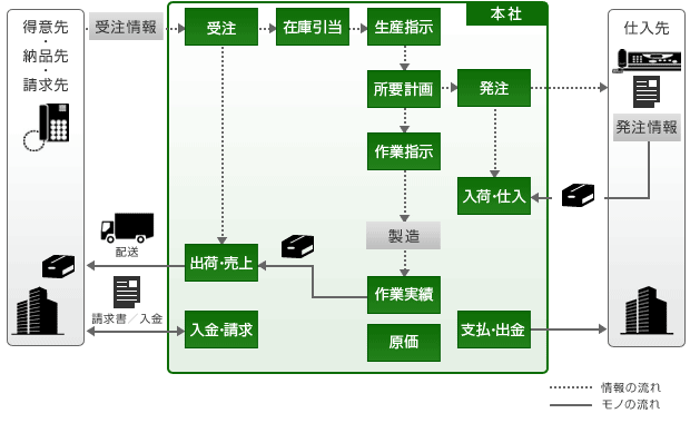 システム概要図