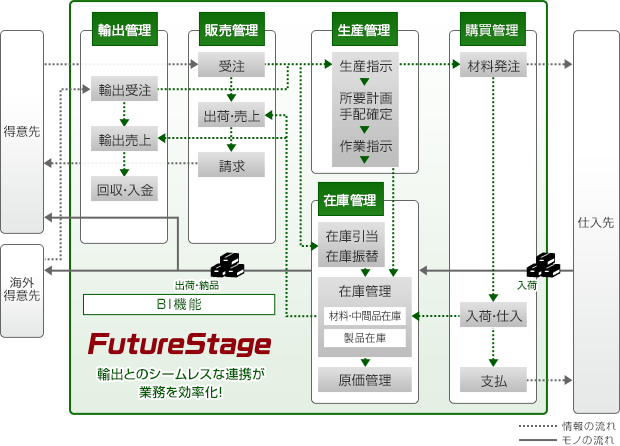 システム概要図