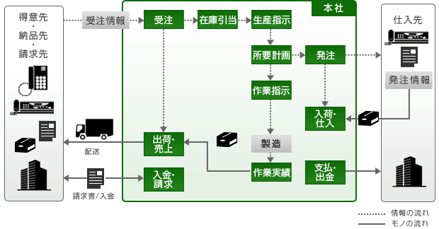 システム概要図