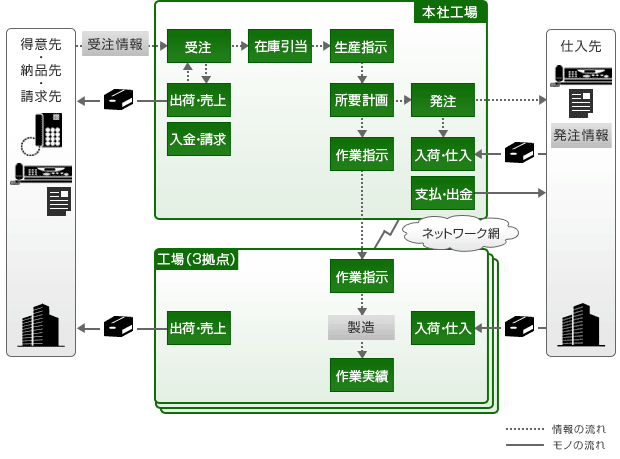 システム概要図