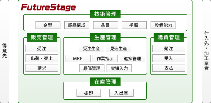 システムイメージ図