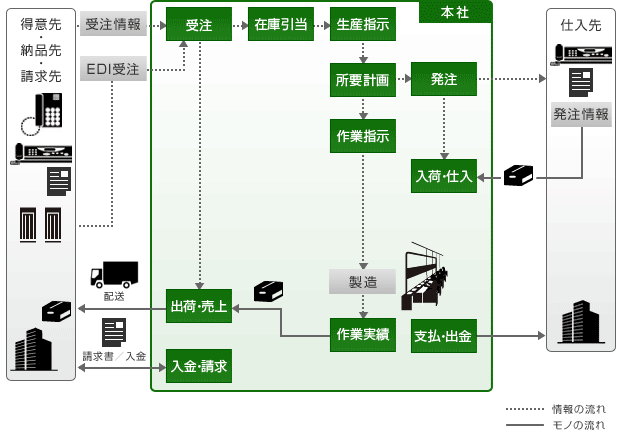 システム概要図