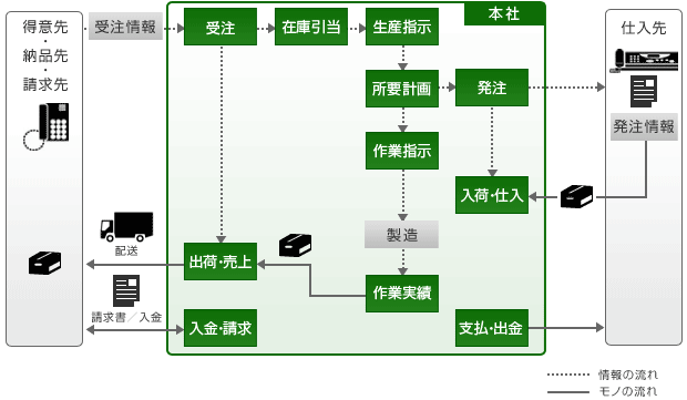 システム概要図