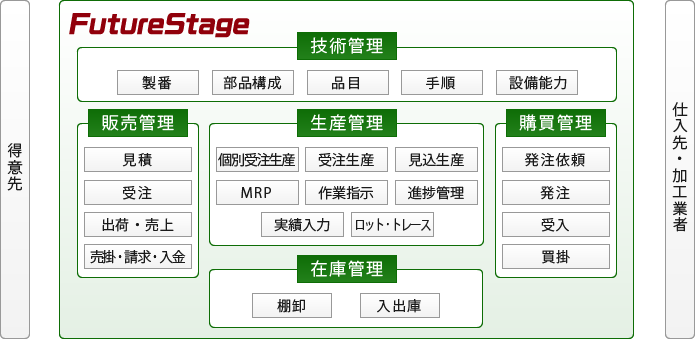 システムイメージ図