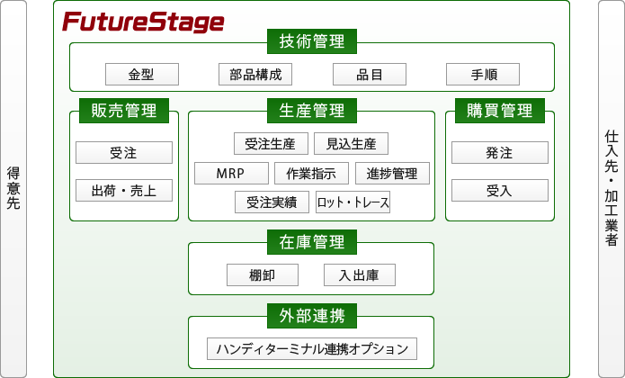 システムイメージ図