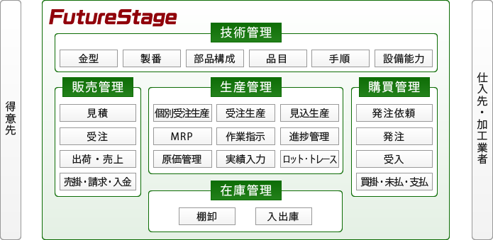 システムイメージ図